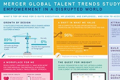 Mercer Talent trends 2017