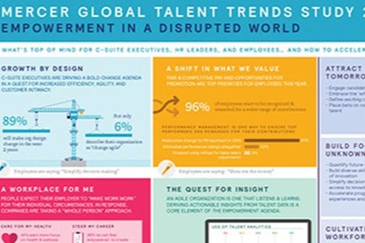 Mercer Talent trends 2017