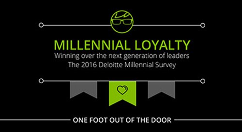 2016 Deloitte Millennial Survey