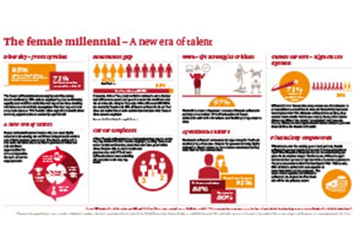 PWC Research Report 2015