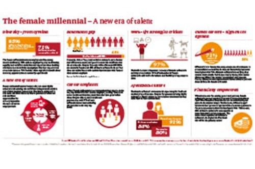 PWC Research Report 2015