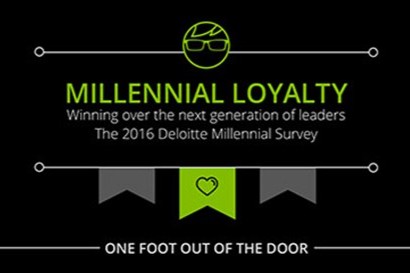 2016 Deloitte Millennial Survey Mobile