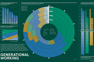 Generational Working