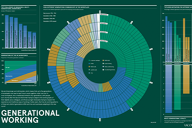 Generational Working